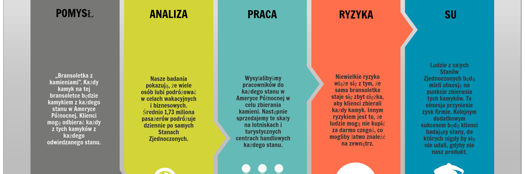 biznesplan