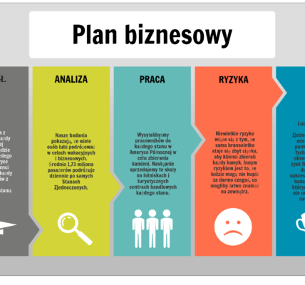 biznesplan