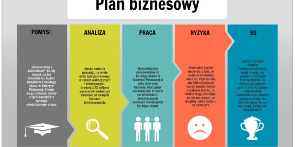 biznesplan