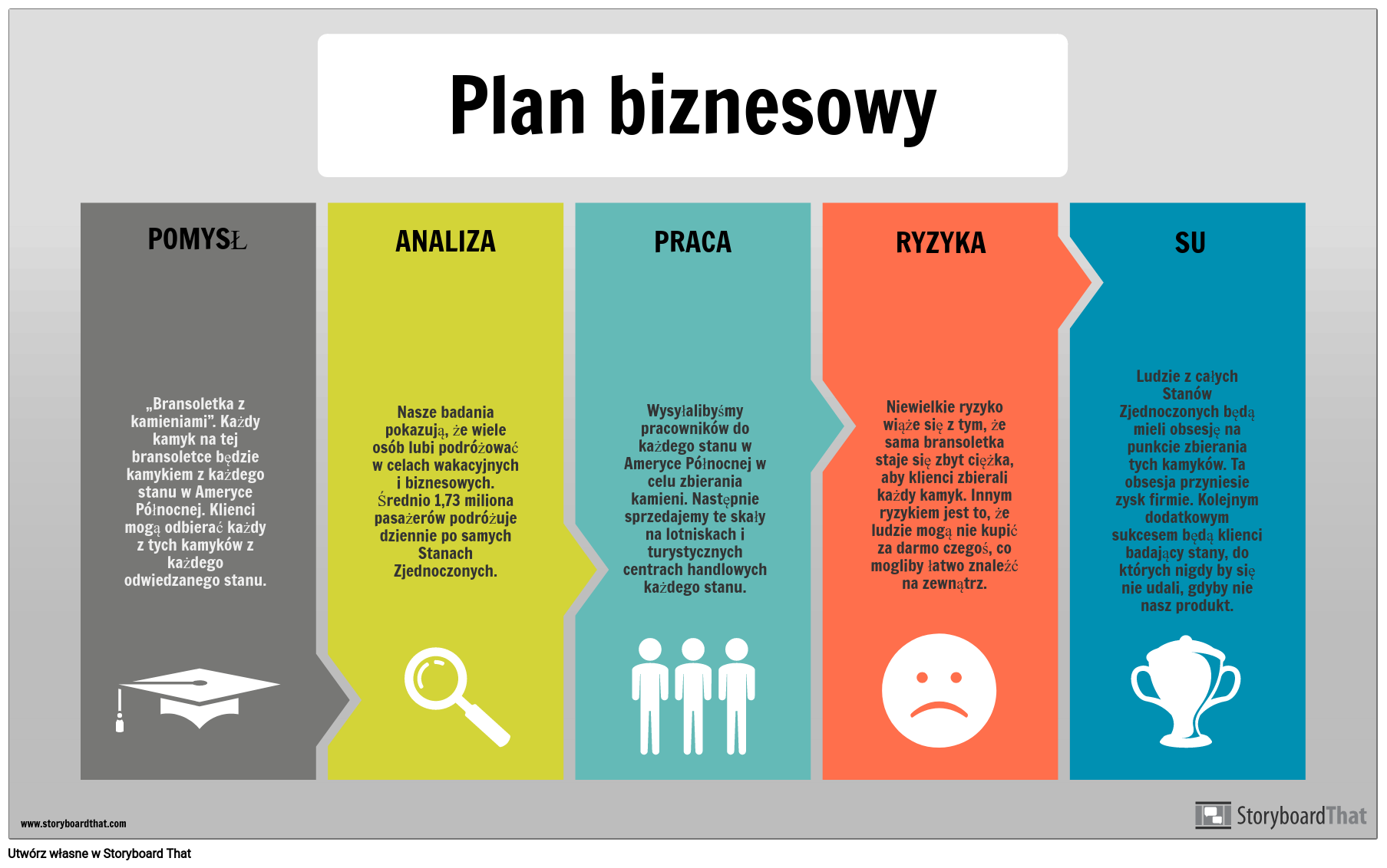 biznesplan
